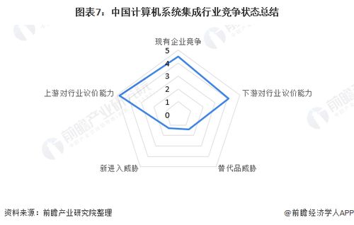 洞察2021 中國計算機系統(tǒng)集成行業(yè)競爭格局及市場份額 附市場集中度 企業(yè)競爭力評價等