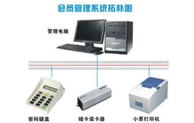 企業(yè)資源規(guī)劃（ERP）系統(tǒng)集成建設(shè)方案