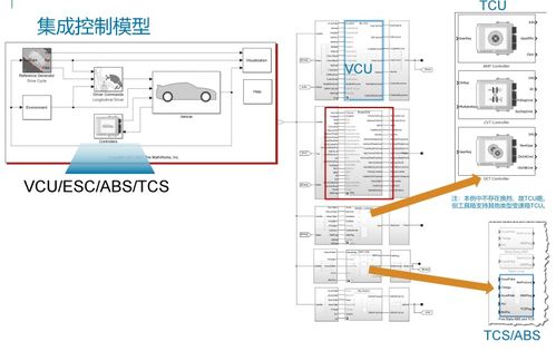 基于MATLAB仿真的車(chē)輛協(xié)調(diào)再生制動(dòng)控制策略與集成線控制動(dòng)系統(tǒng)開(kāi)發(fā)