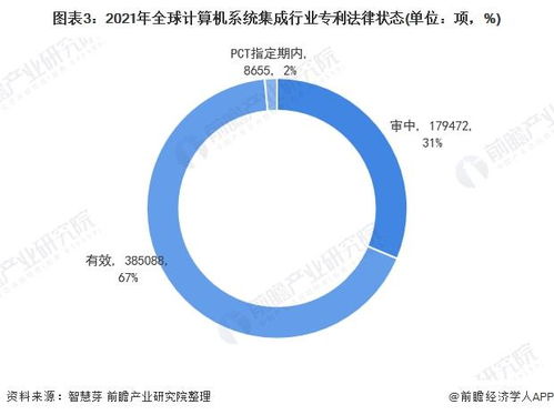 2021年全球計算機系統(tǒng)集成行業(yè)技術(shù)全景圖譜 專利申請、競爭格局與價值分析