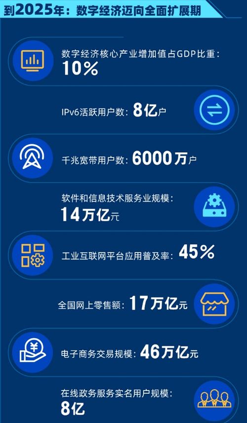 國(guó)務(wù)院發(fā)布頂層數(shù)字經(jīng)濟(jì)規(guī)劃，軟件代理服務(wù)等產(chǎn)業(yè)迎來(lái)發(fā)展新機(jī)遇